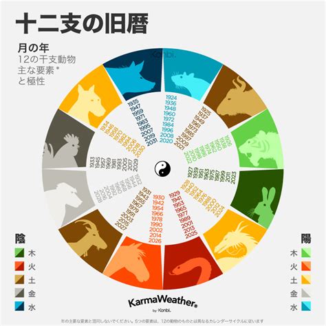 丁卯時間|干支 [十二支]：旧暦と和暦の生年月日